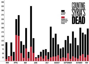 counting syrias dead2