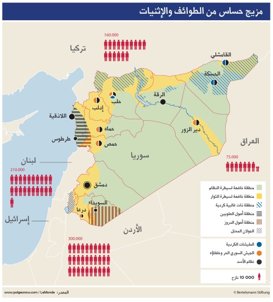 مزيج حساس من الطوائف والإثنيات